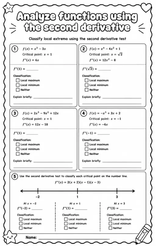 Classify local extrema using the second derivative test