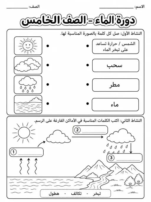 دورة الماء - الصف الخامس