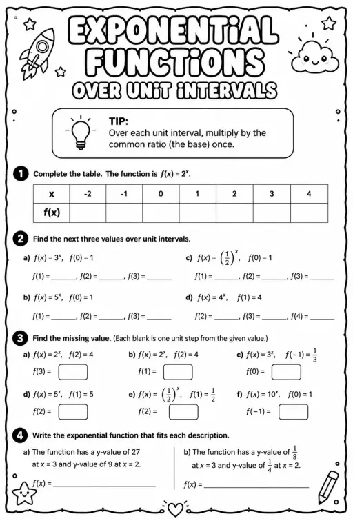 Exponential functions over unit intervals