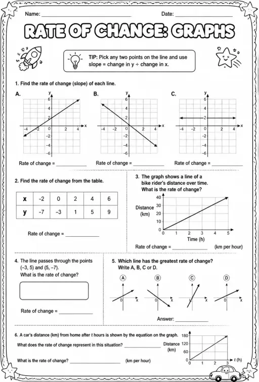 Rate of change: graphs