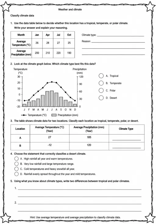 Classify climate data