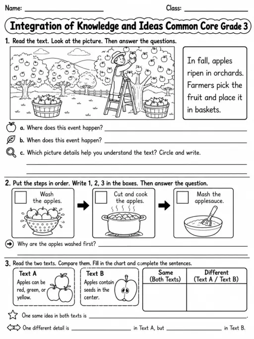 Integration of Knowledge and Ideas Common Core Grade 3