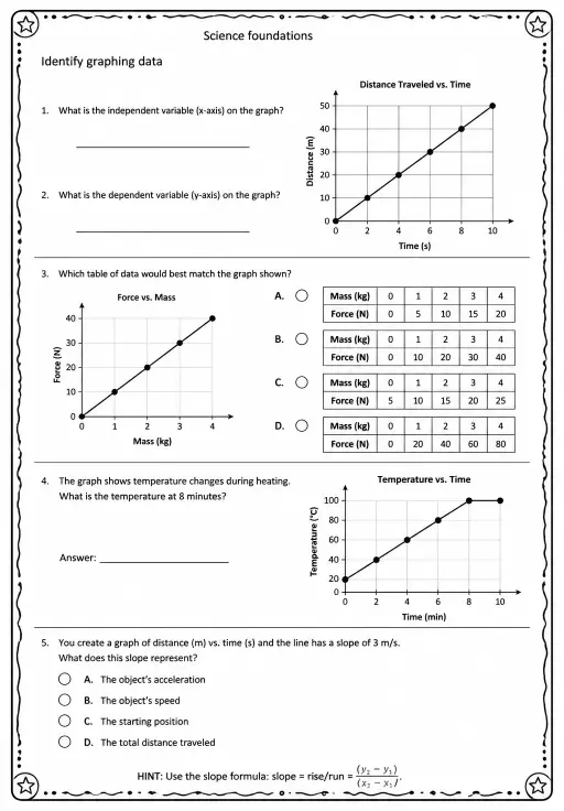 Identify graphing data