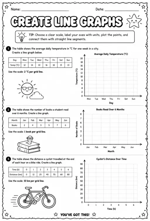 Create line graphs