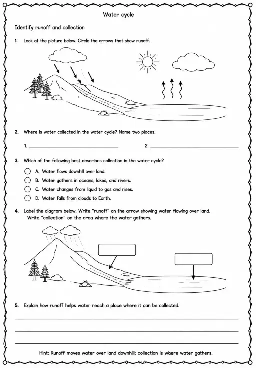 Identify runoff and collection