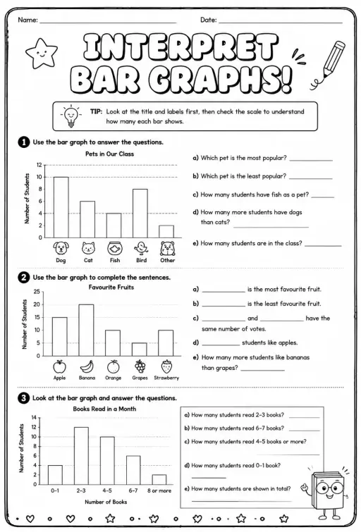 Interpret bar graphs