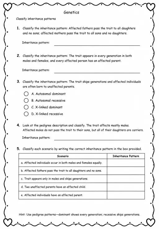 Classify inheritance patterns