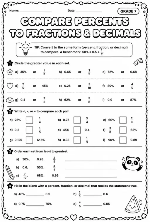 Compare percents to fractions and decimals