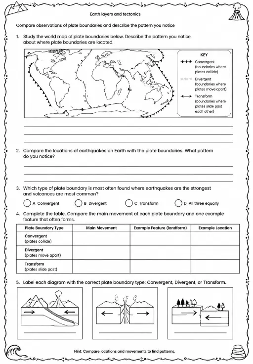 Compare observations of plate boundaries and describe the pattern you notice