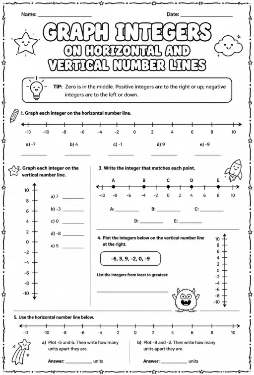 Graph integers on horizontal and vertical number lines