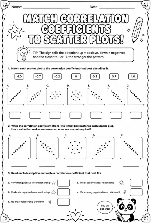 Match correlation coefficients to scatter plots