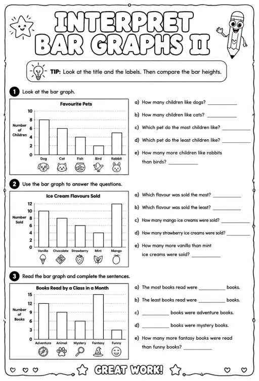Interpret bar graphs II