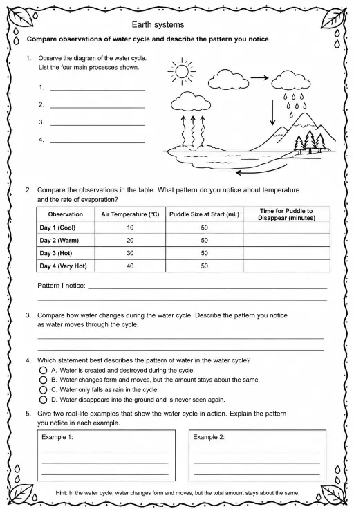 Compare observations of water cycle and describe the pattern you notice