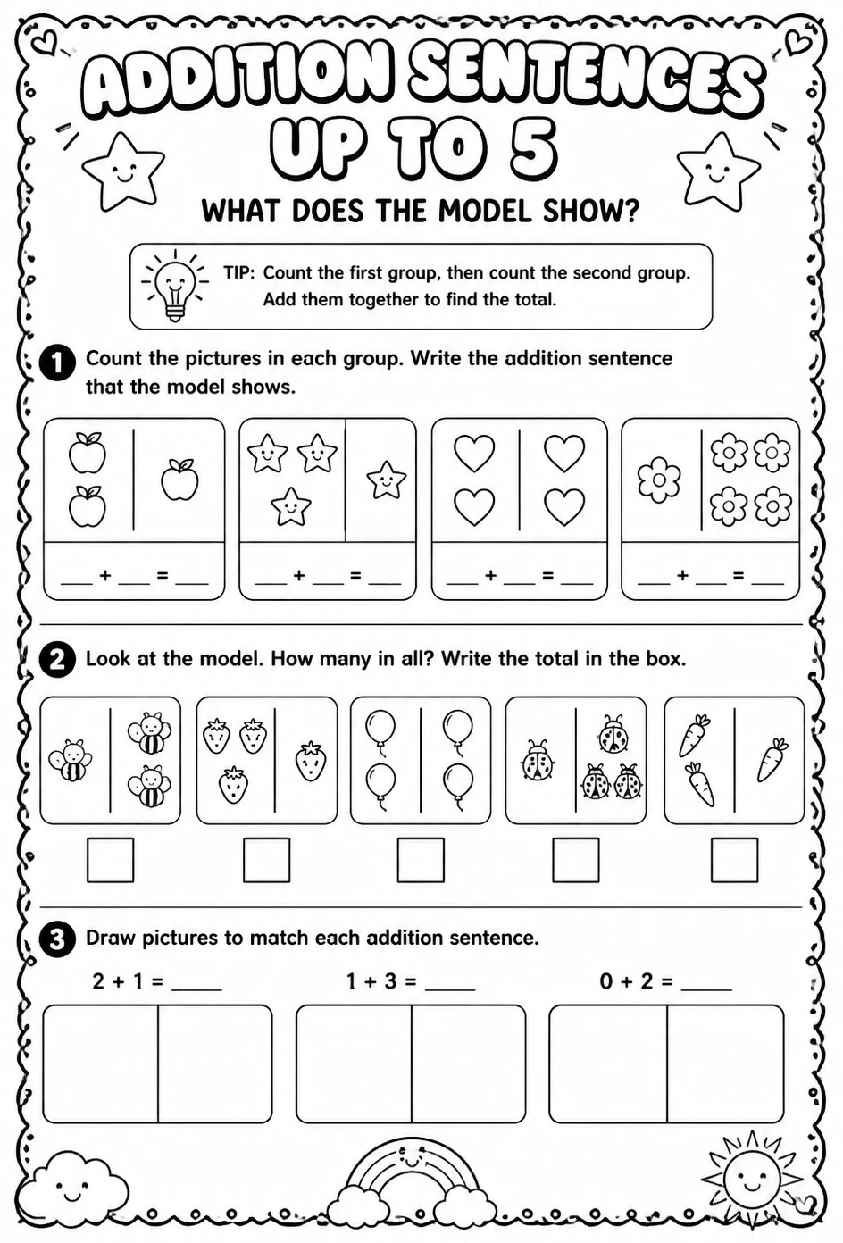 Addition sentences up to 5 - what does the model show?