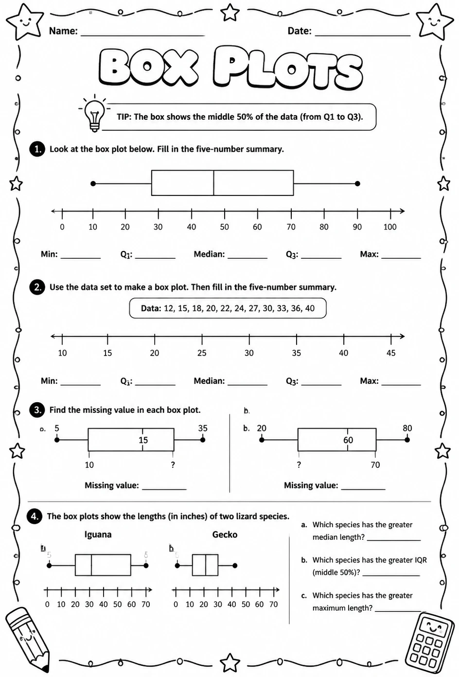 Box plots