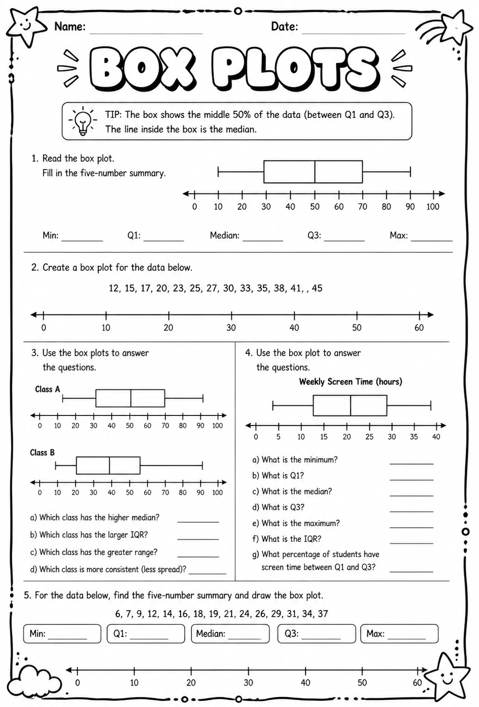 Box plots