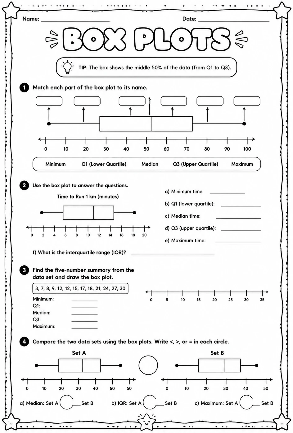 Box plots