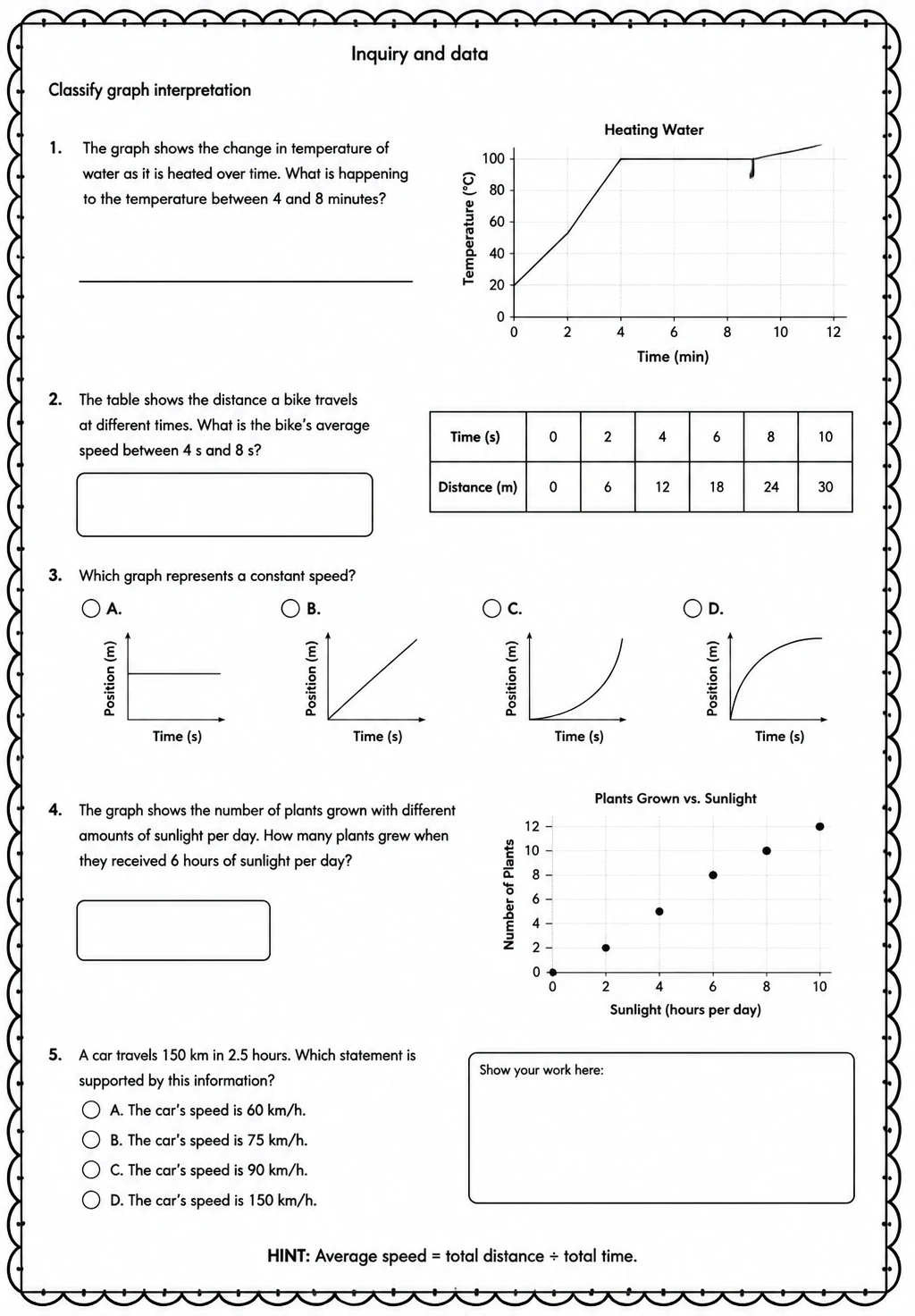 Classify graph interpretation
