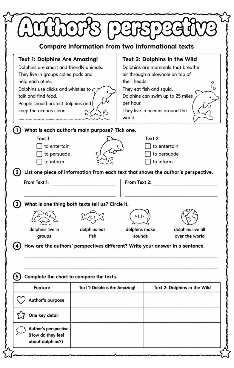 Compare information from two informational texts