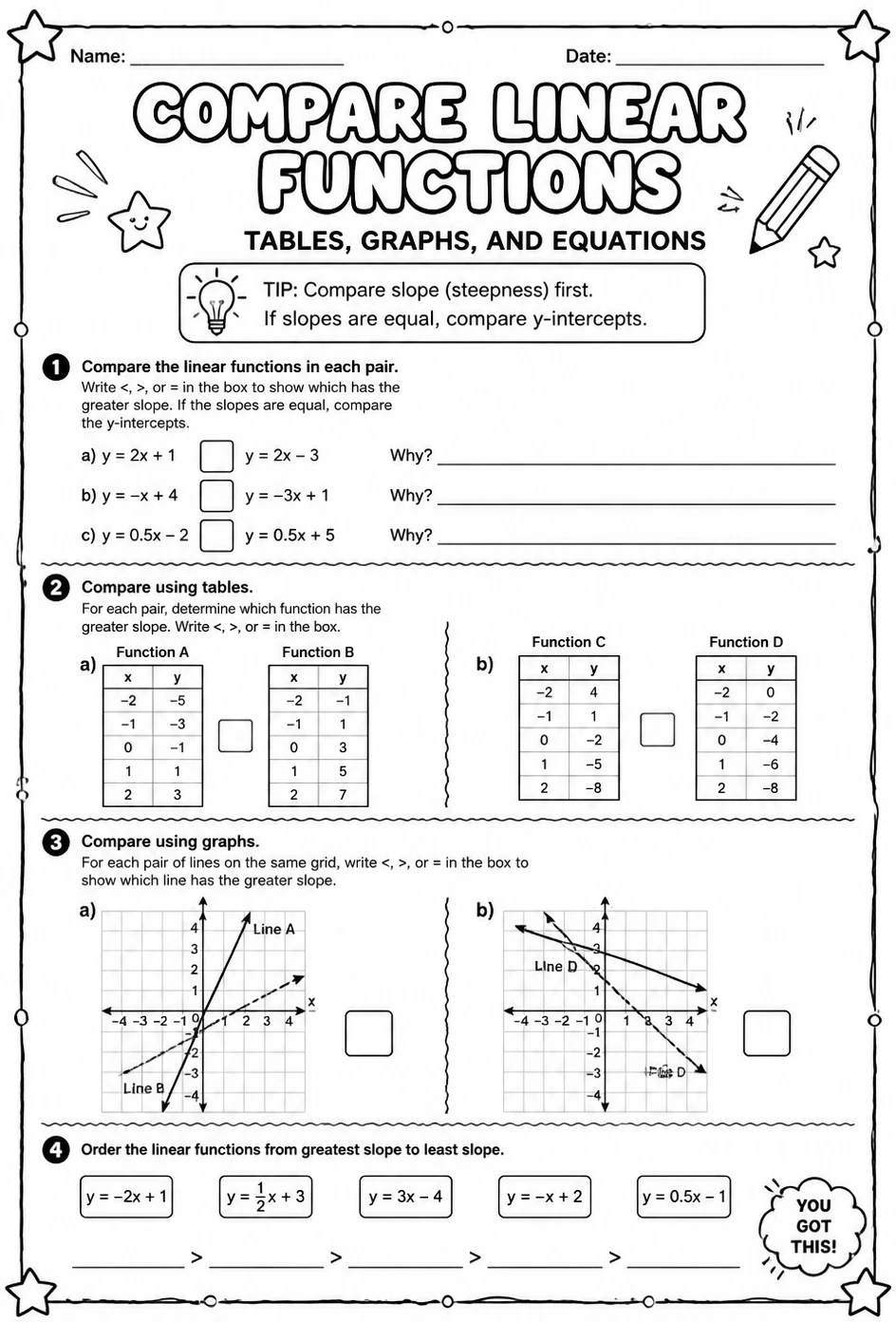 Compare linear functions: tables, graphs, and equations