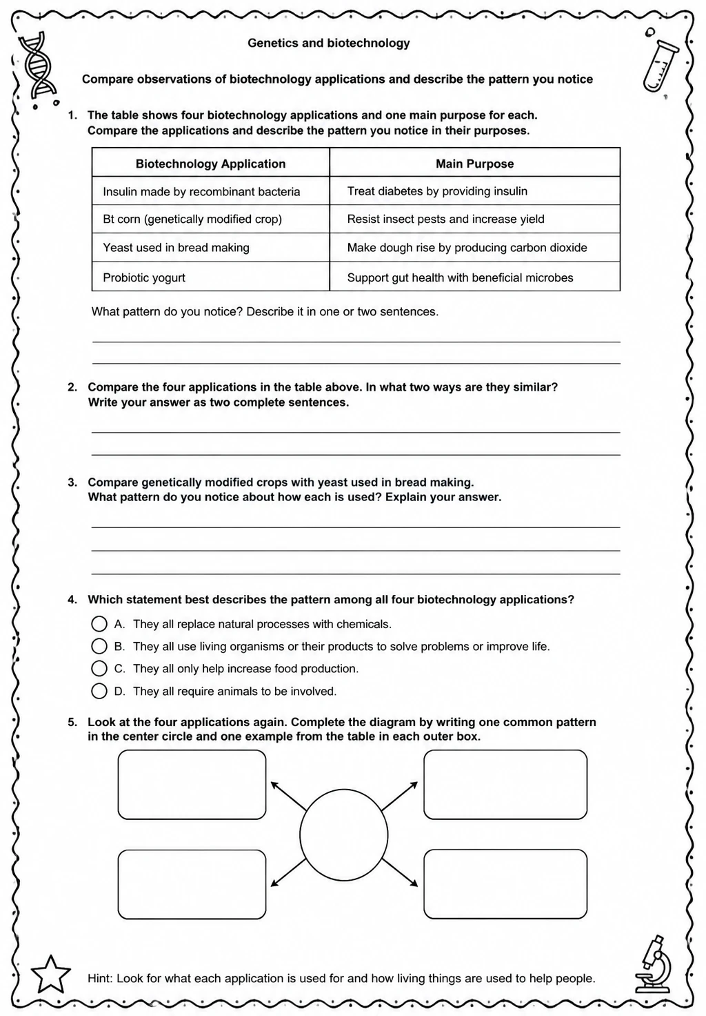 Compare observations of biotechnology applications and describe the pattern you notice
