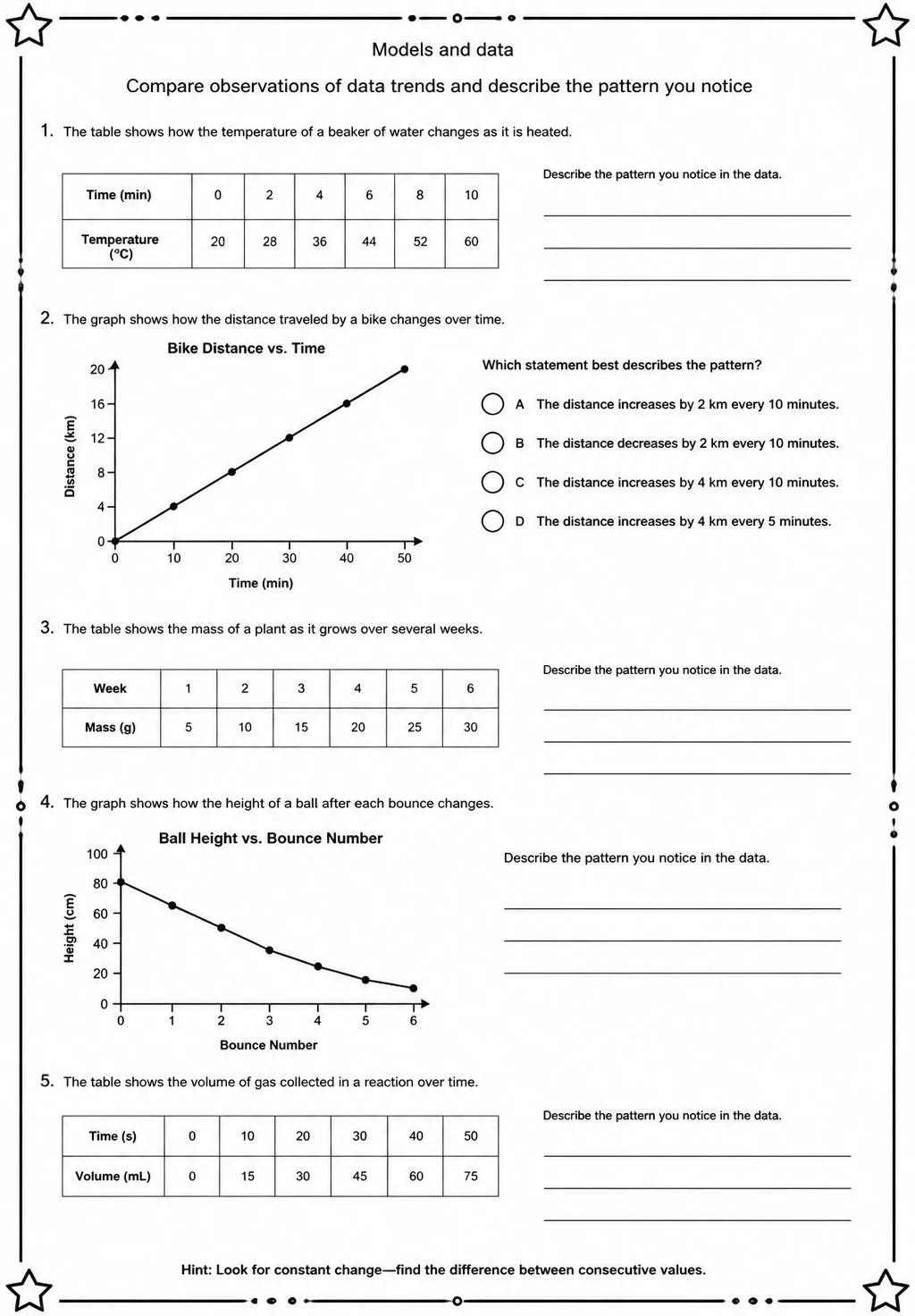 Compare observations of data trends and describe the pattern you notice