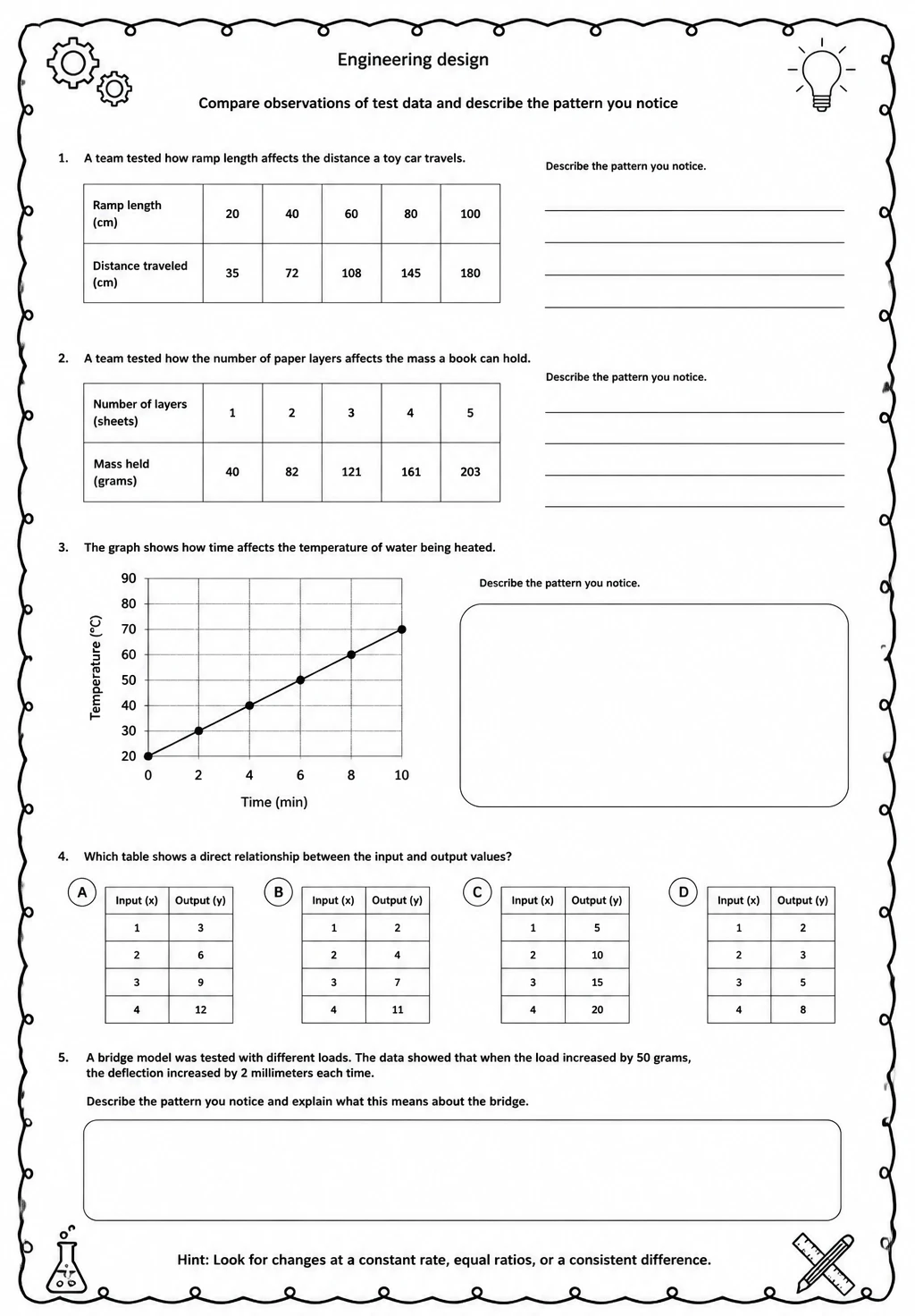 Compare observations of test data and describe the pattern you notice