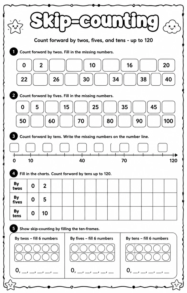 Count forward by twos, fives, and tens - up to 120