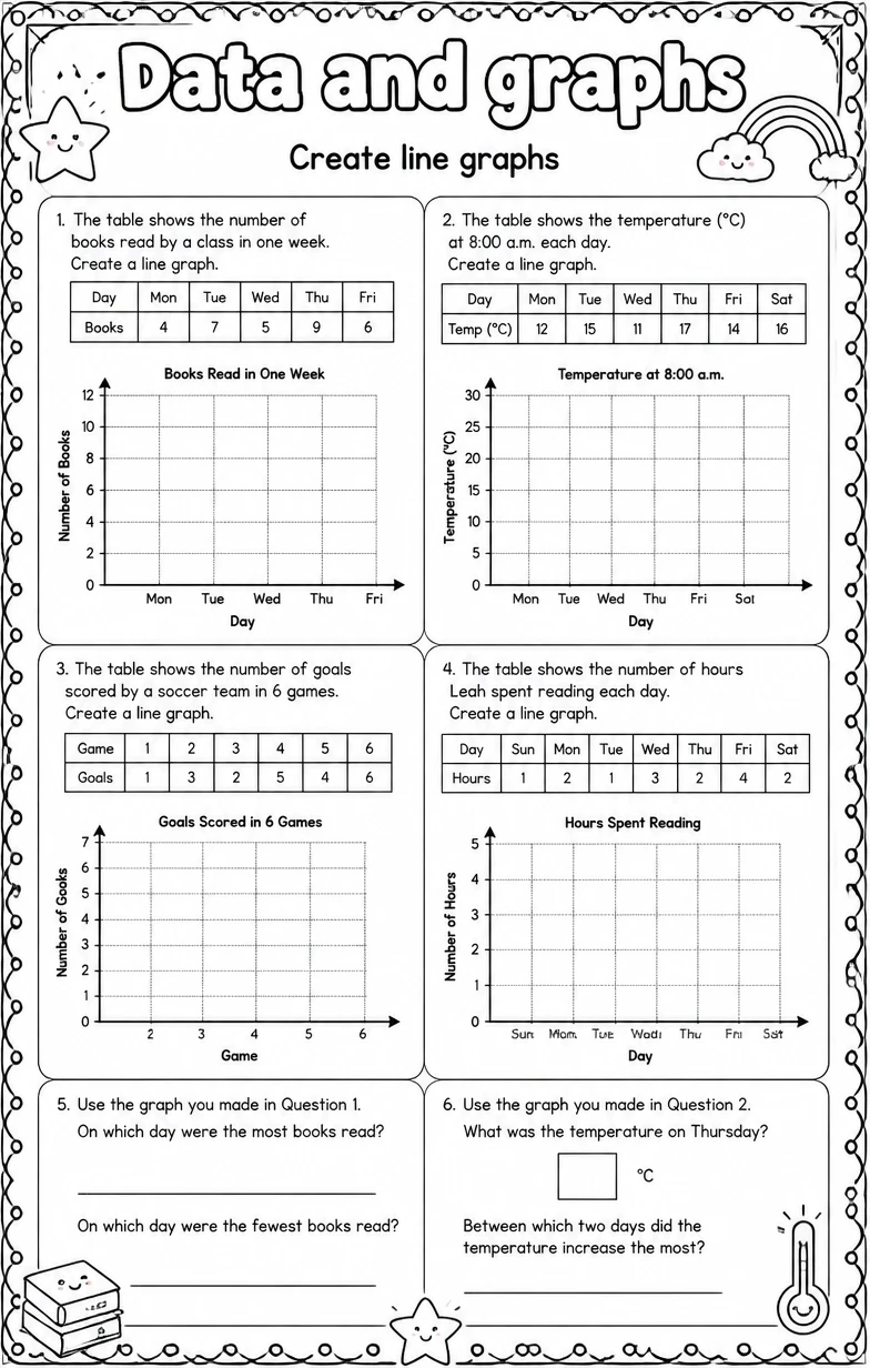 Create line graphs