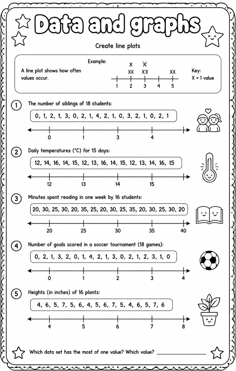 Create line plots
