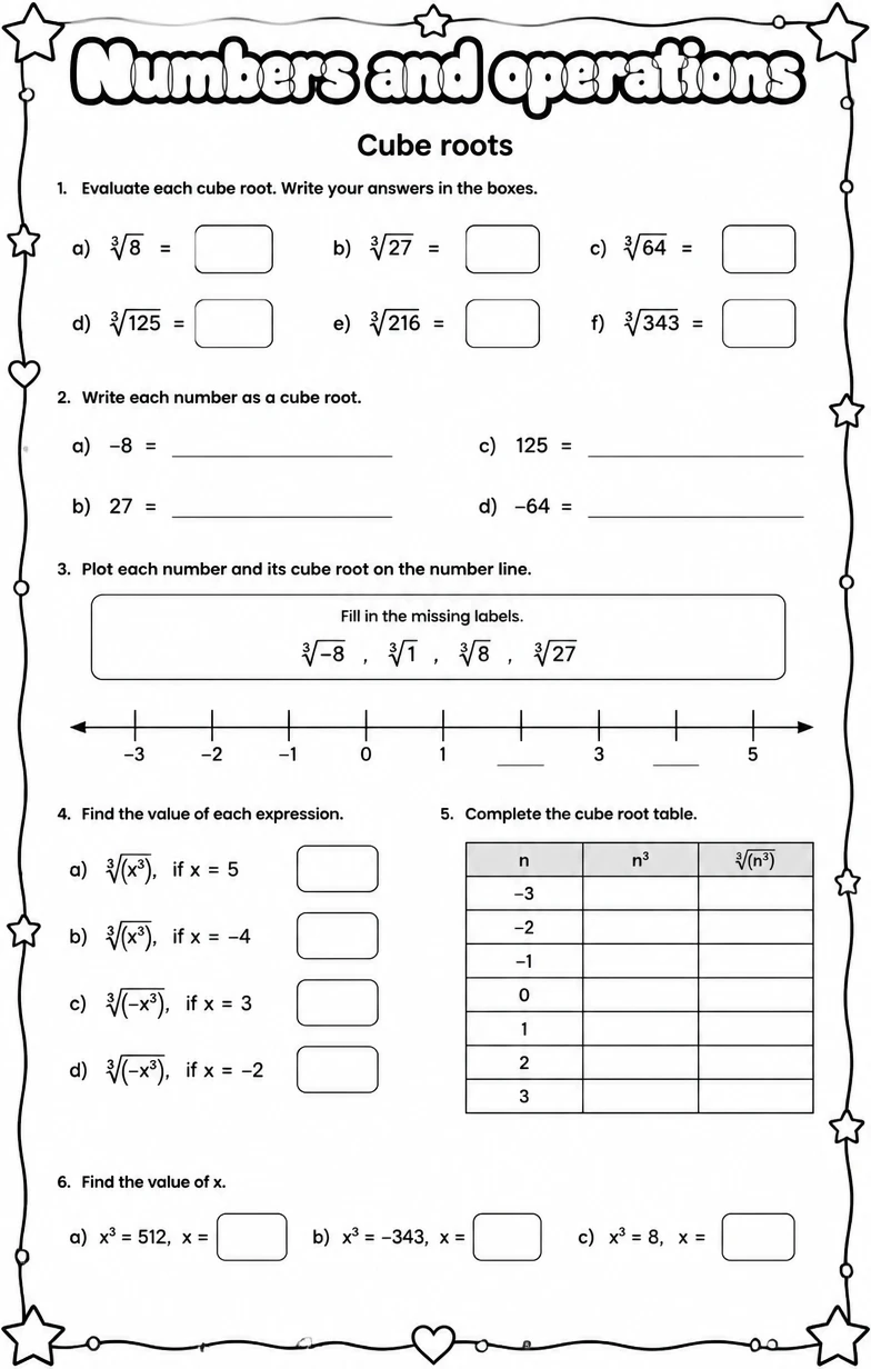 Cube roots