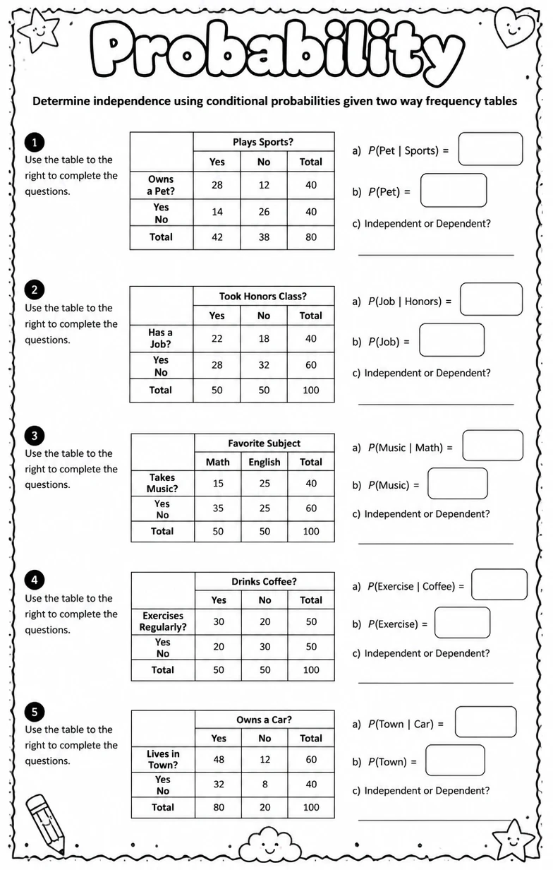 Determine independence using conditional probabilities given two way frequency tables