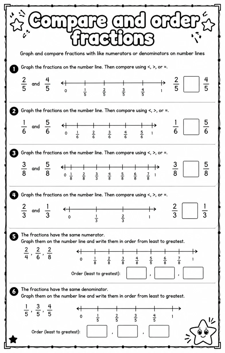 Graph and compare fractions with like numerators or denominators on number lines
