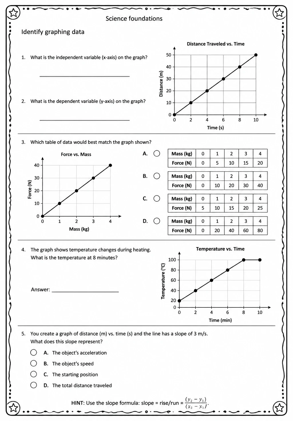 Identify graphing data