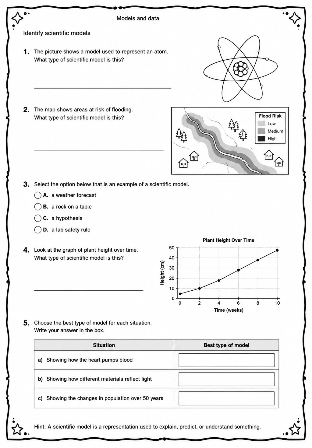 Identify scientific models