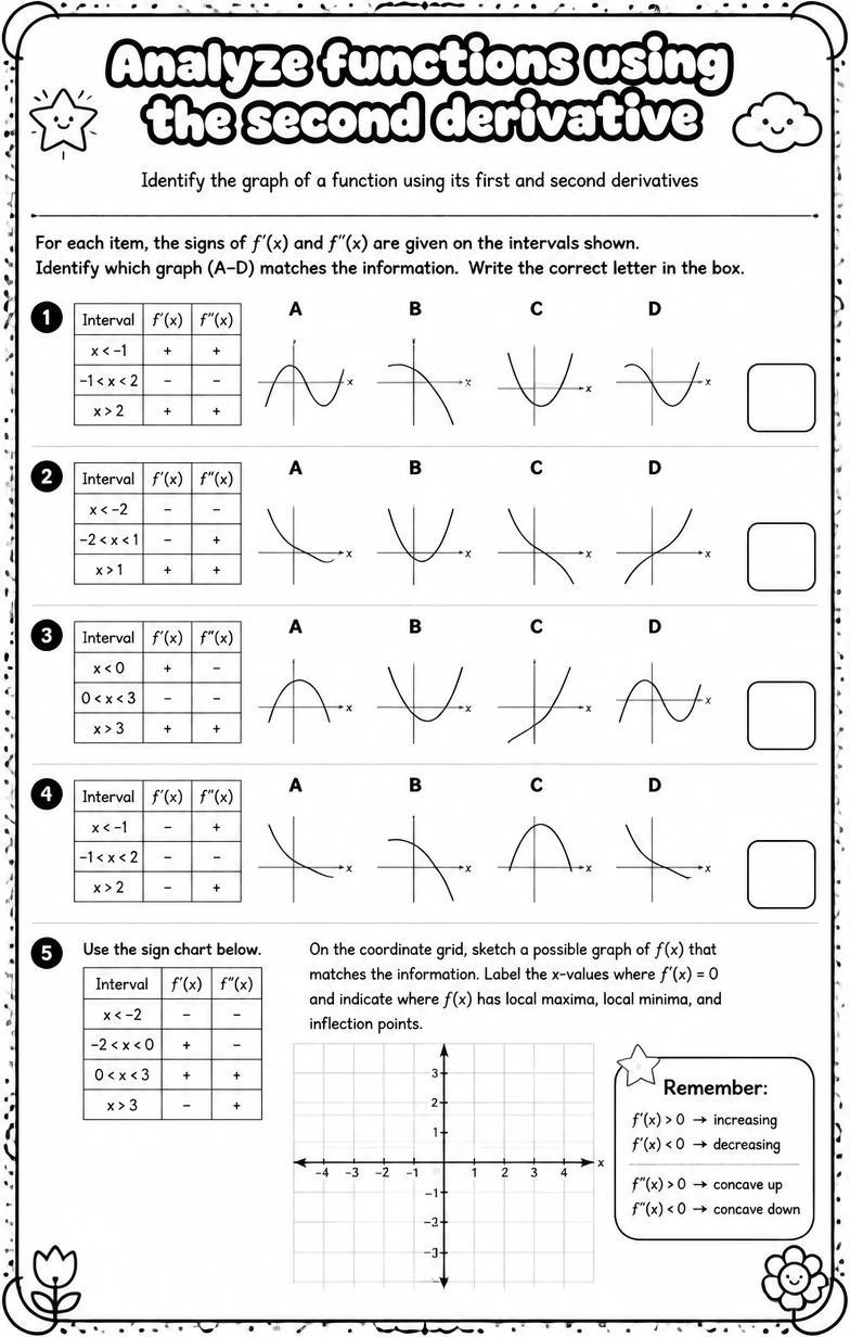 Identify the graph of a function using its first and second derivatives