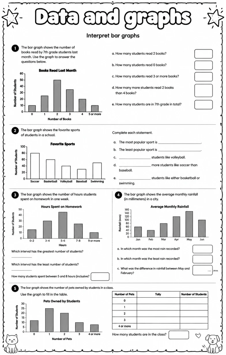 Interpret bar graphs
