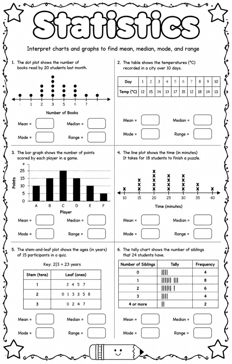 Interpret charts and graphs to find mean, median, mode, and range