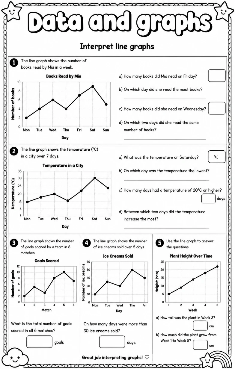 Interpret line graphs