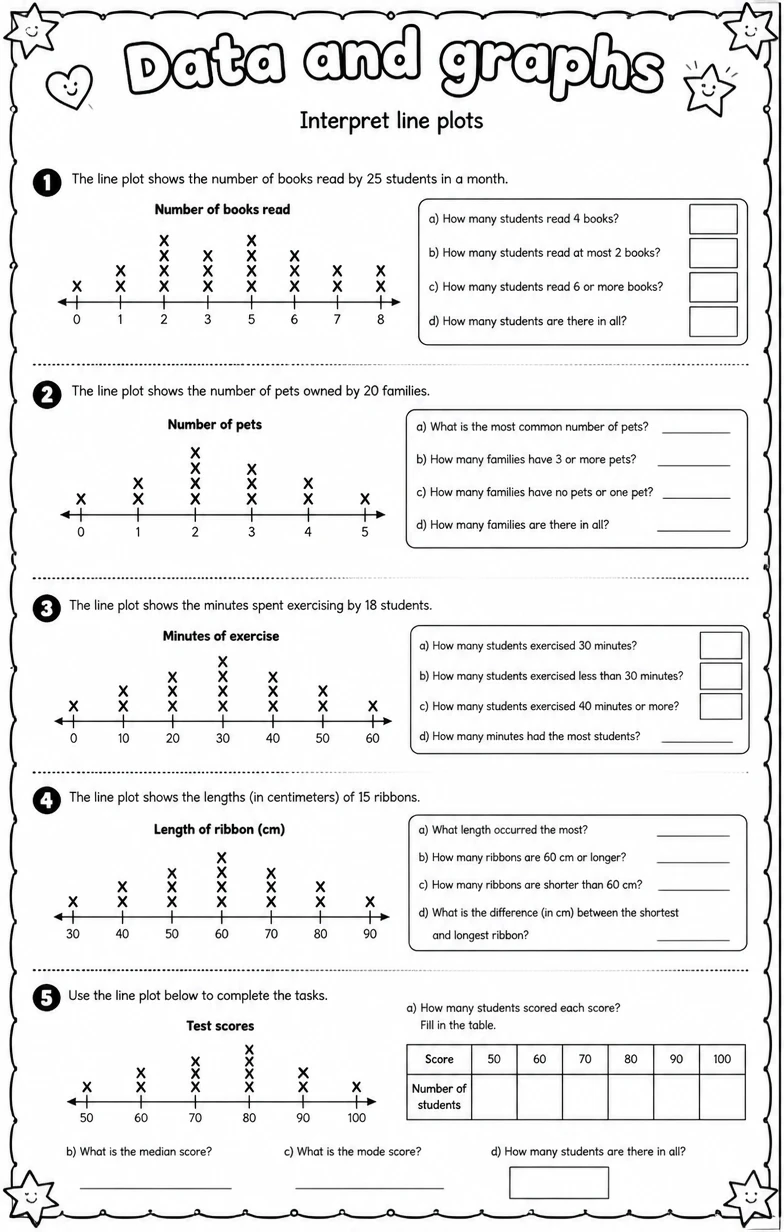 Interpret line plots