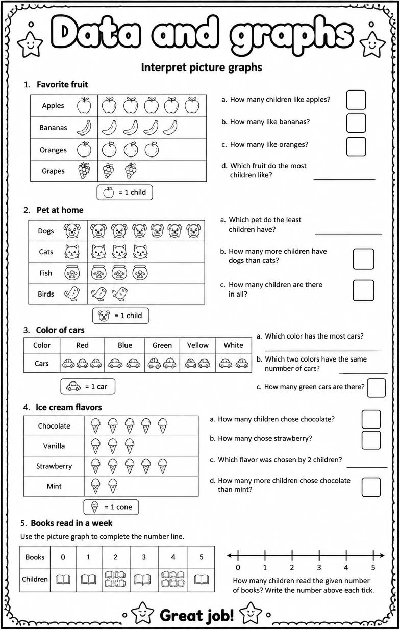 Interpret picture graphs
