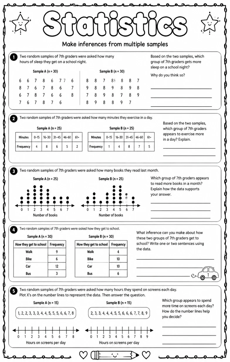 Make inferences from multiple samples