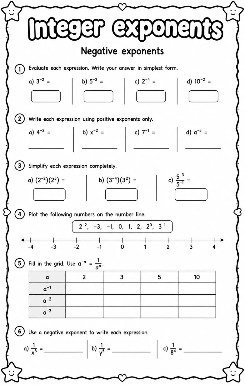 Negative exponents