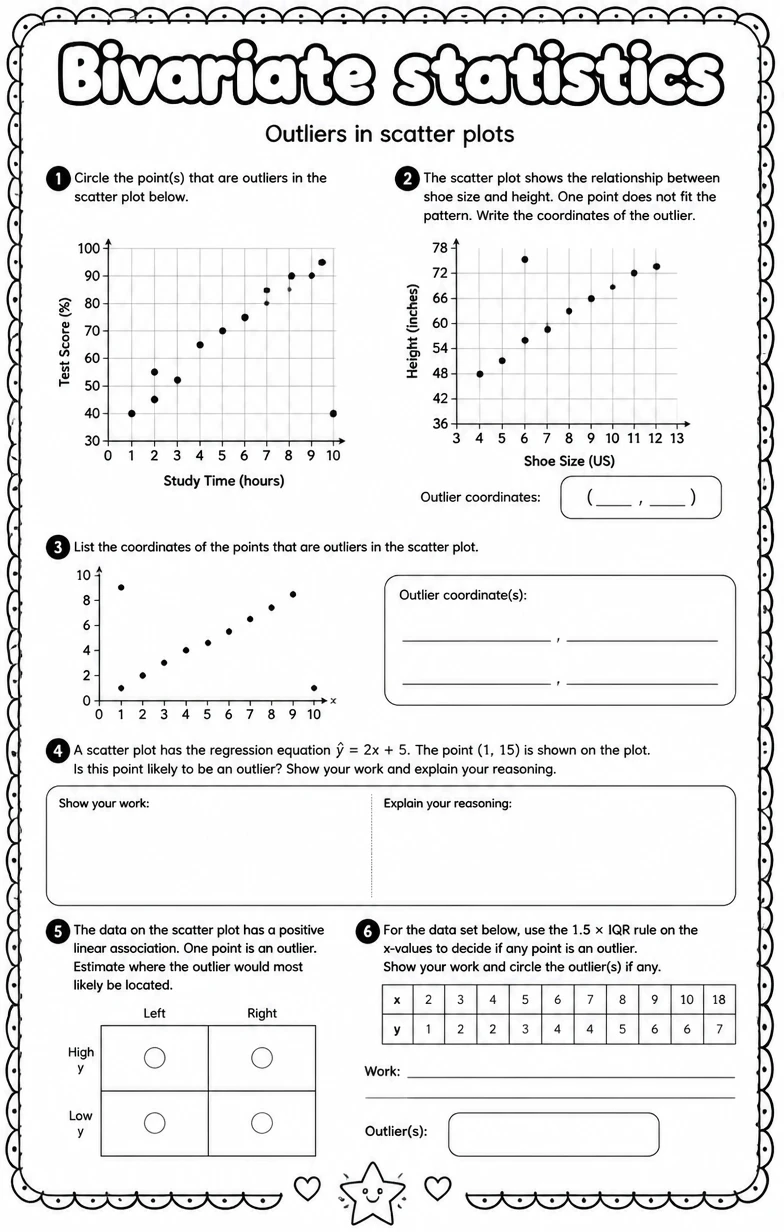 Outliers in scatter plots