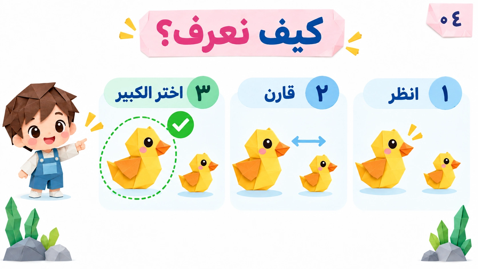 خطوات النظر والمقارنة واختيار الشكل الكبير.