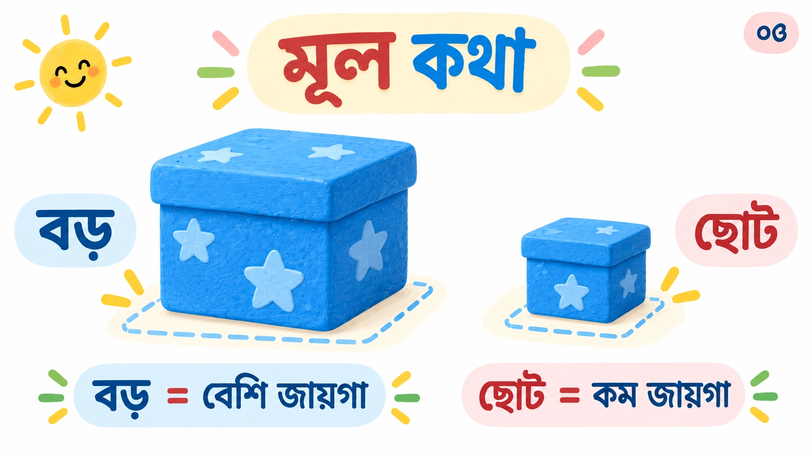 একই ধরনের দুই বাক্সের আকার ও জায়গা তুলনা।