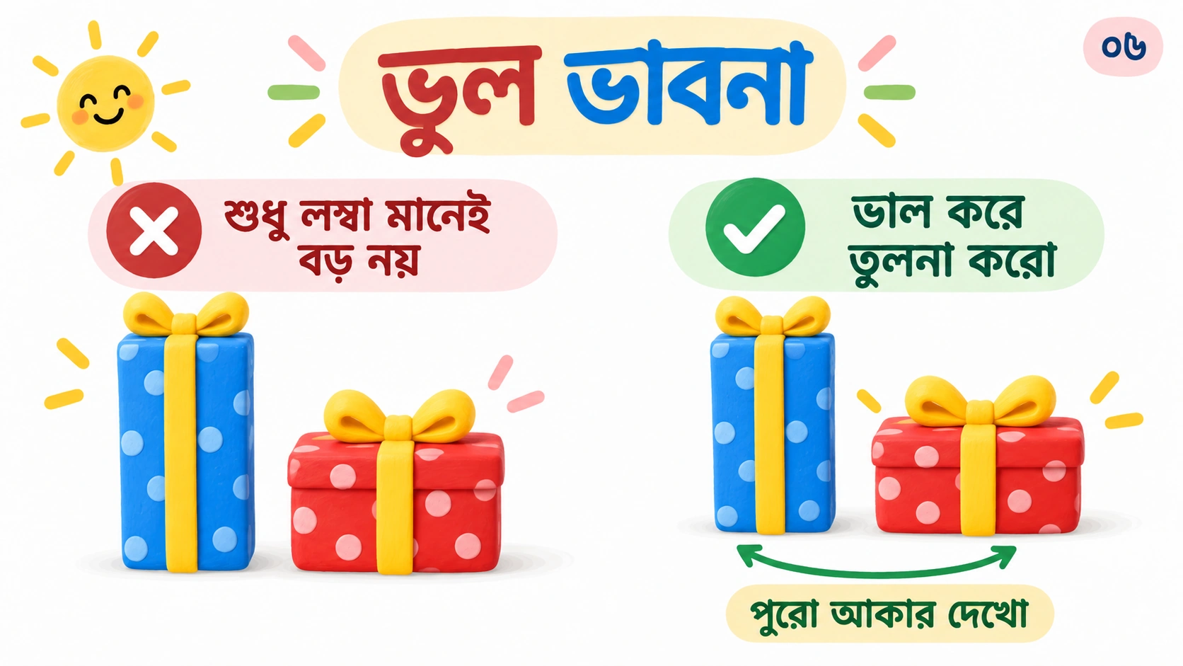 শুধু রং দেখে আকার বোঝার ভুল ধারণা সংশোধন।