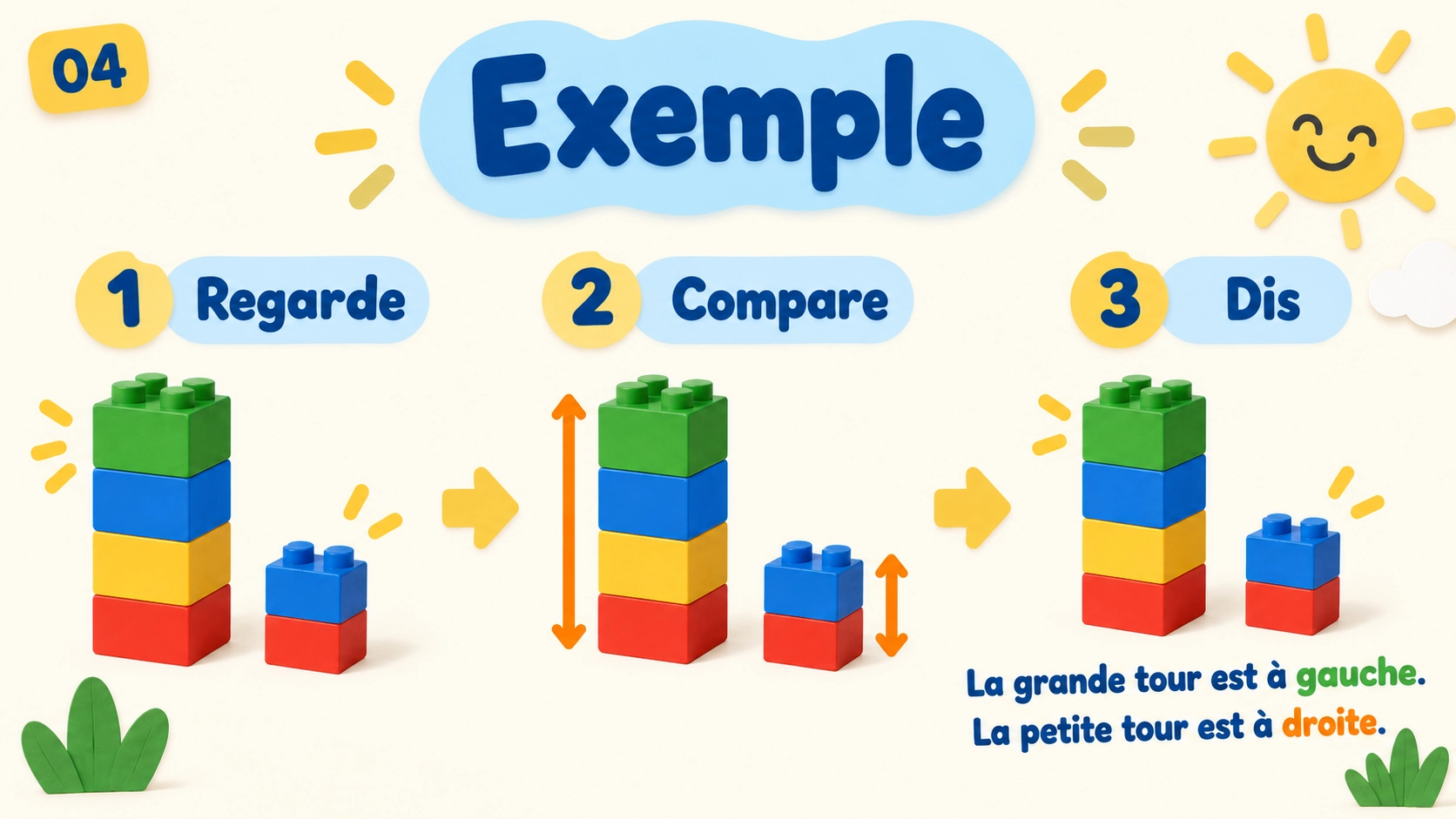 Exemple en trois étapes : regarder, comparer et dire quelle tour est grande.