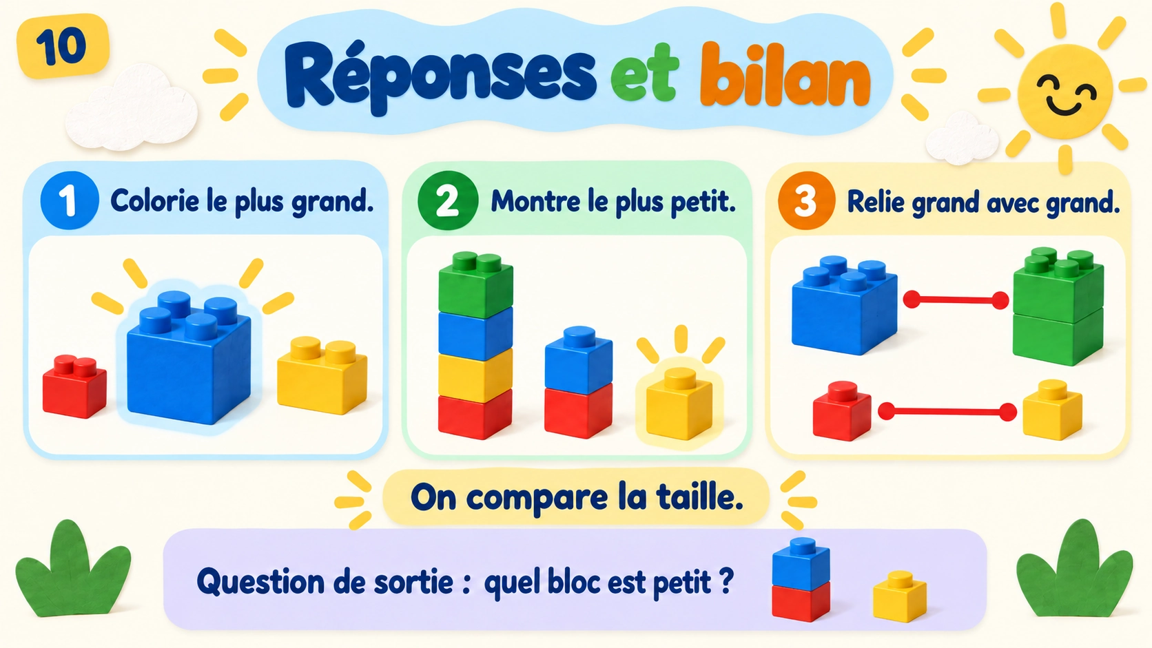 Réponses correspondant aux trois tâches du diapositive 9, résumé et question de sortie.