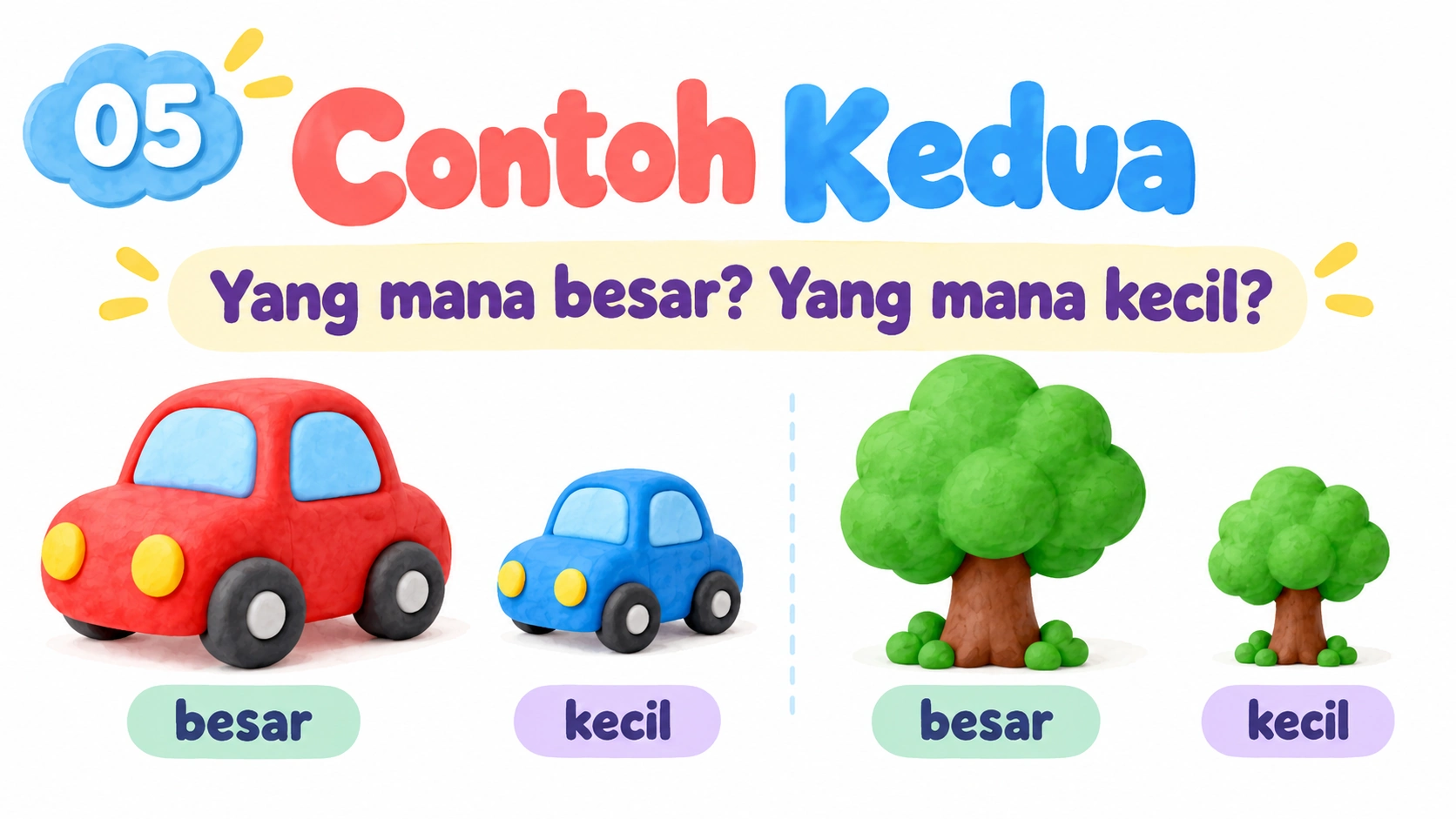 Mobil dan pohon masing-masing ditunjukkan dalam ukuran besar dan kecil.